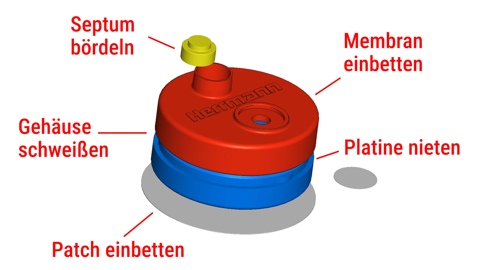 3D-Ansicht eines Sensorbauteils mit markierten Arbeitsschritten wie Gehäuße schweißen und Platine nieten